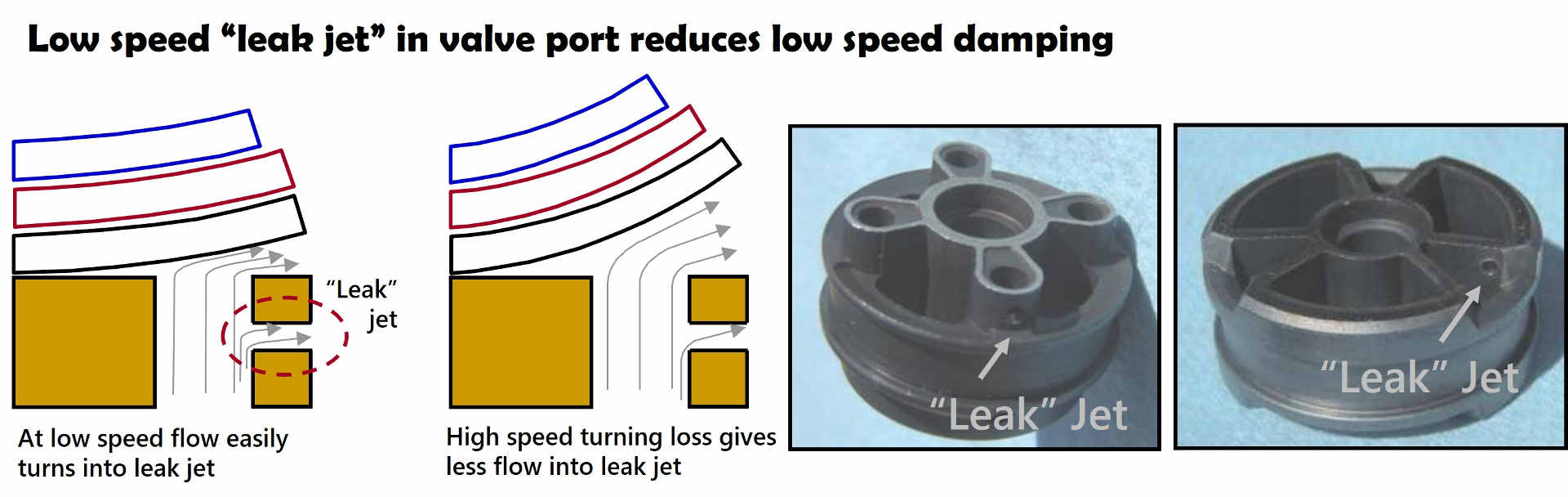 leak jet