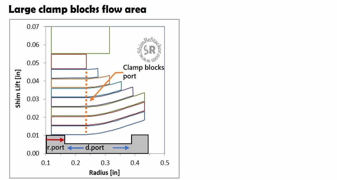 stack clamp blockage