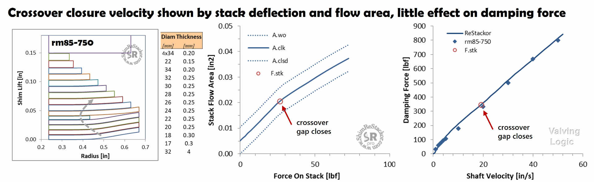 Crossover closure