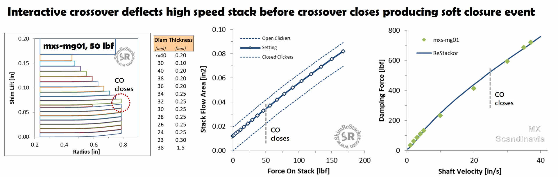 Crossover closure