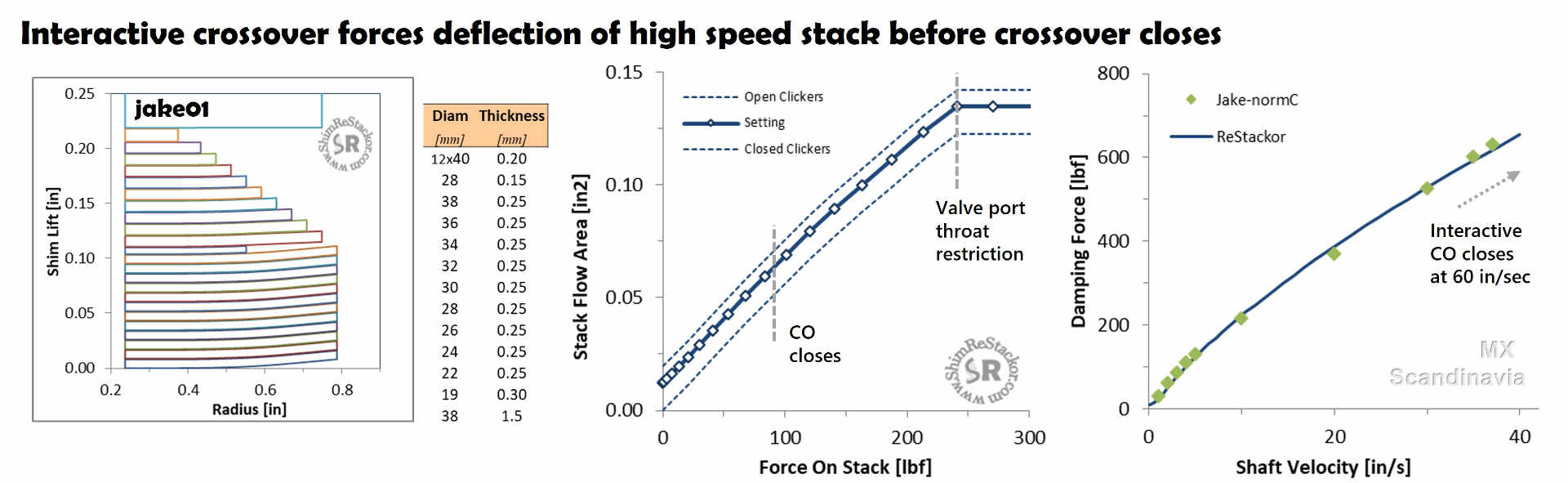 Crossover closure