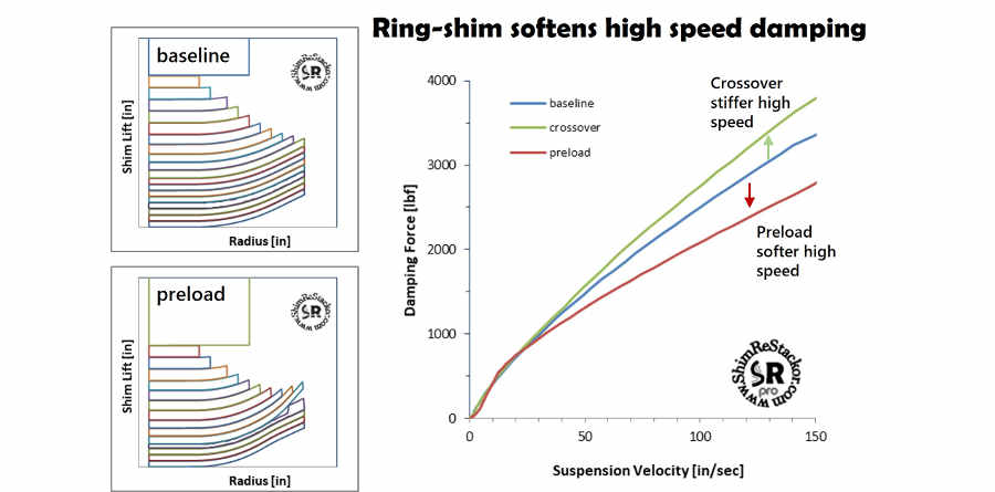 Softer high speed