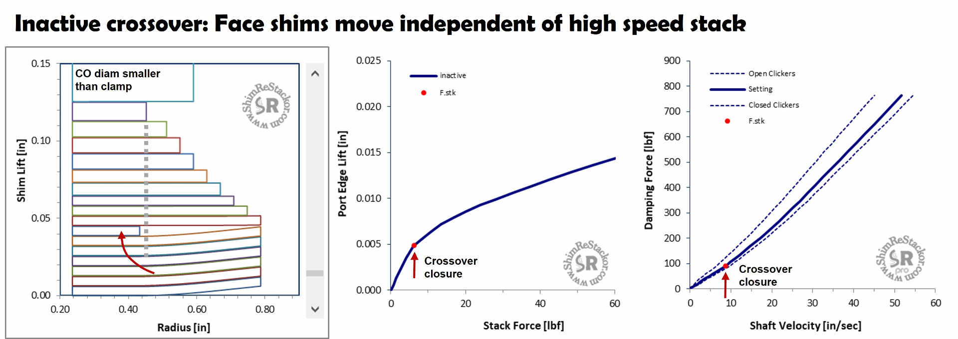 Stack fundamentals