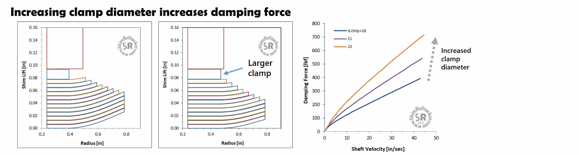 stack clamp
