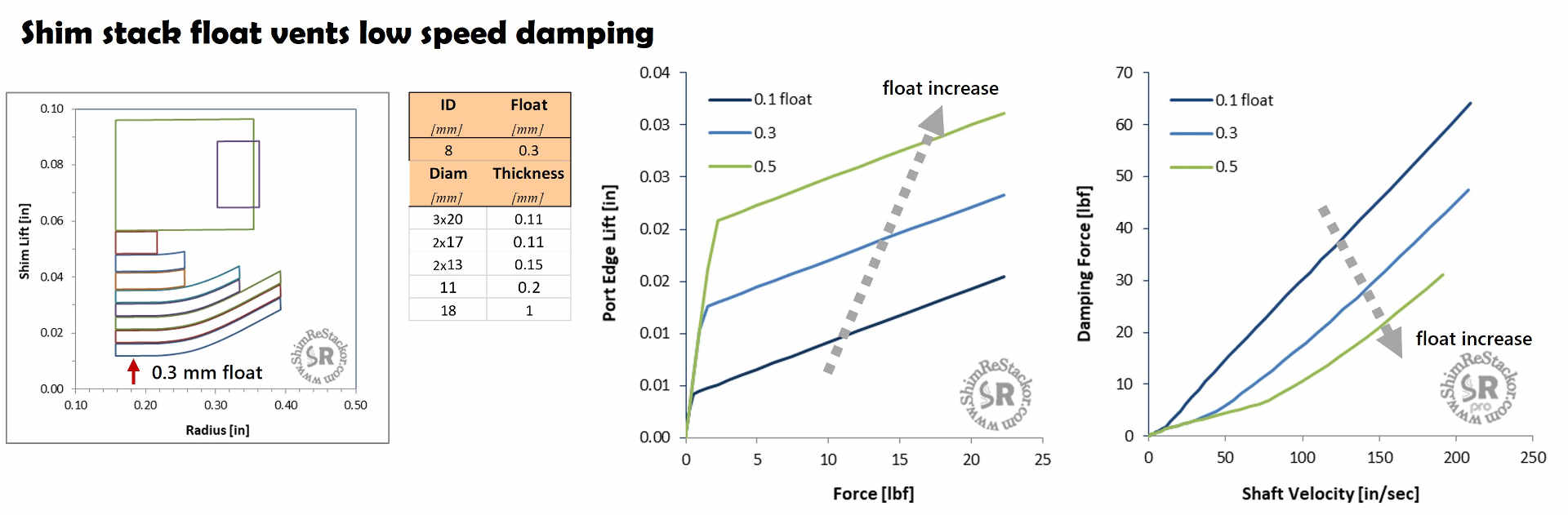 Float tuning