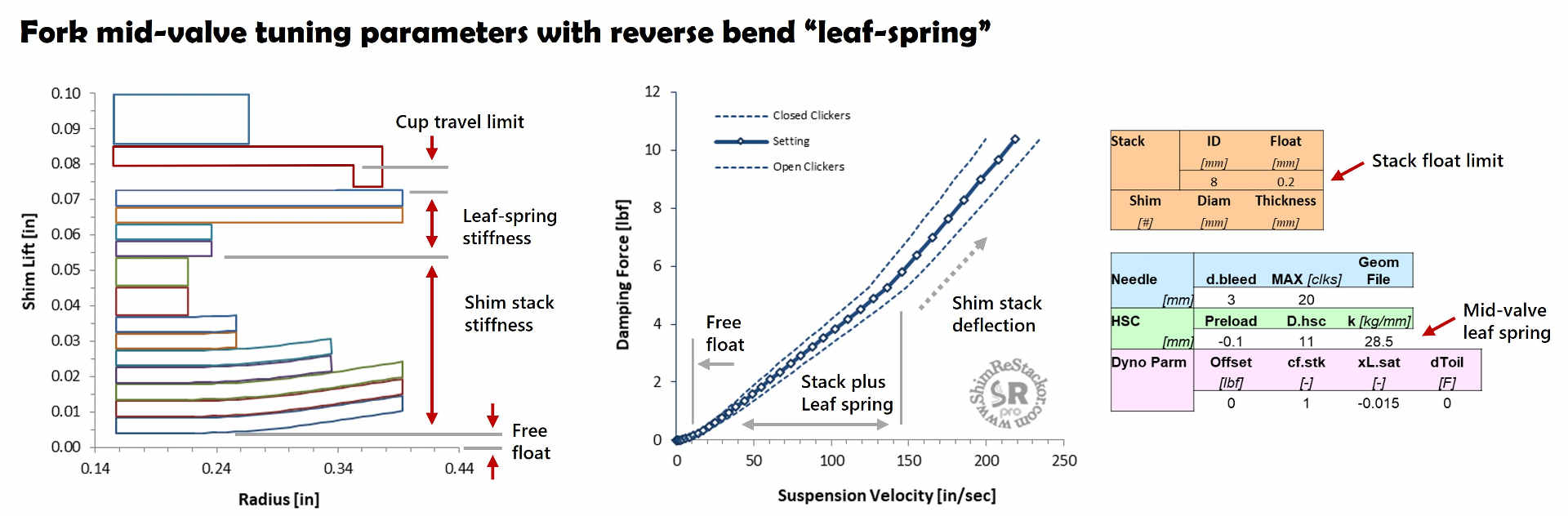 Leaf spring tuning