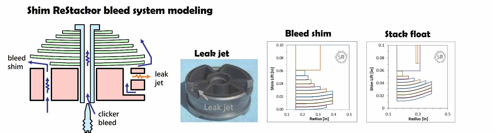 Bleed systems
