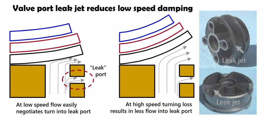 Leak jets