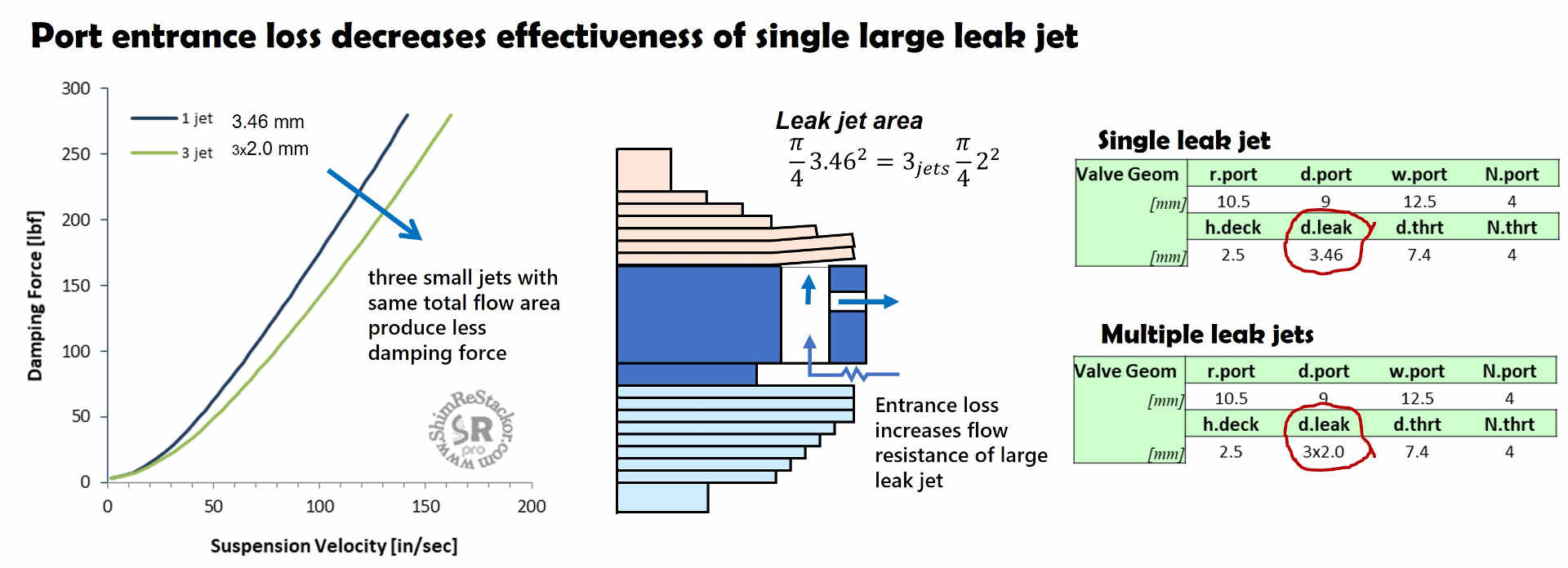 multiple leak jets